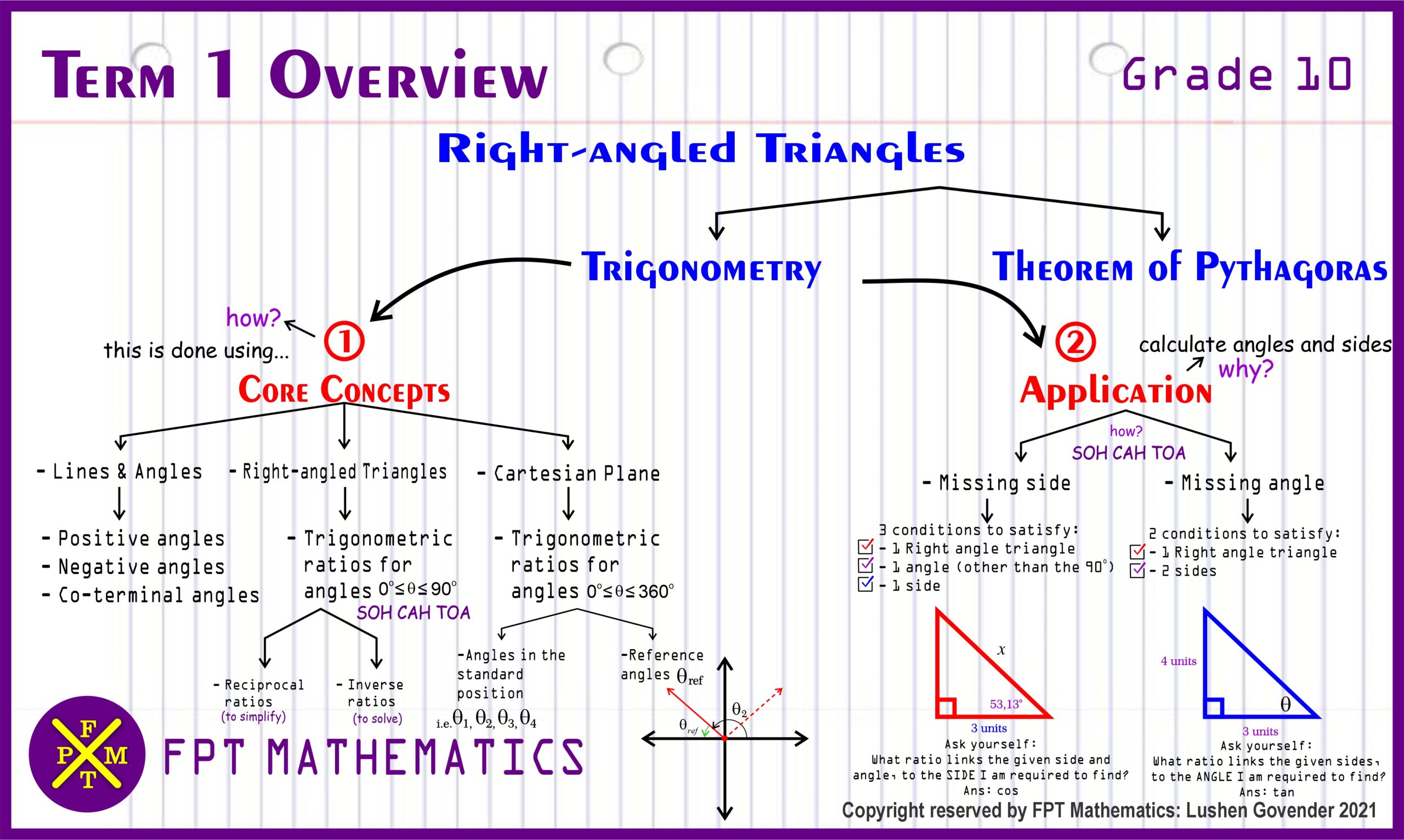 Geometry